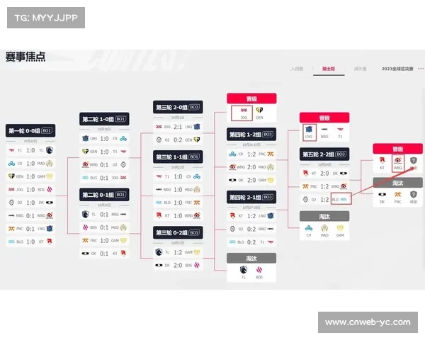2025全球总决赛LPL征程惨淡，四支队伍在不同阶段相继出局